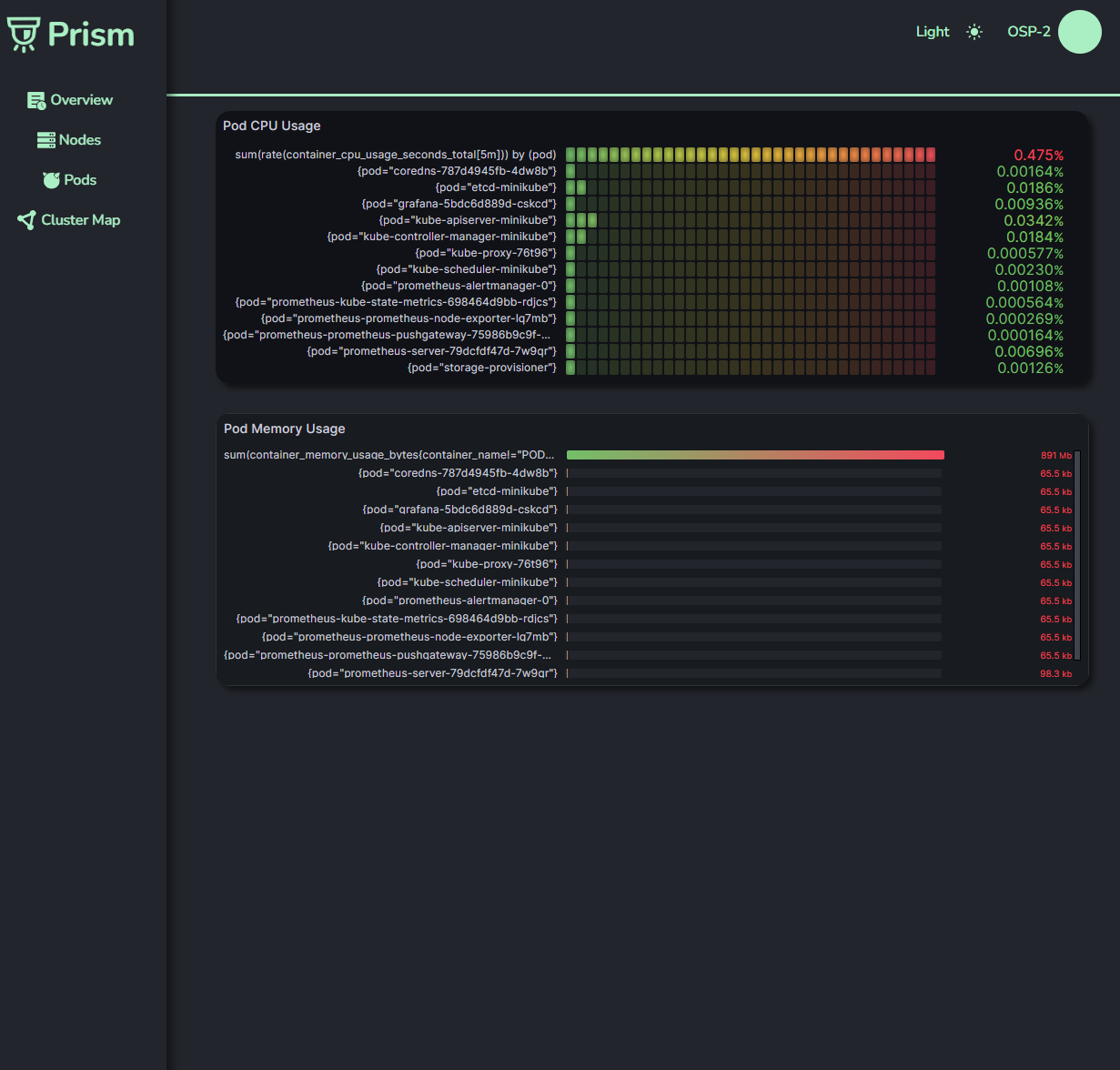 Prism